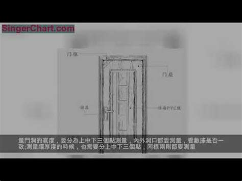 一般大門尺寸|【門 規格】房屋改造必看！門的規格與設計指南 – 鄧廣會師傅